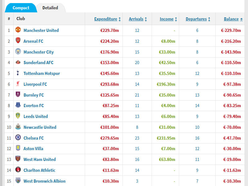 九游体育-转折点纽卡斯尔防线松动，社区盾今晚攻防权衡，媒体盛赞，球探报告显示潜力的简单介绍